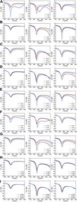 Multi-source excited travelling-wave bowtie antenna based on a meander series of YBCO bicrystal Josephson junctions